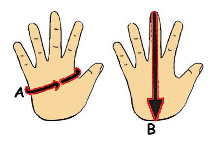 Hand Sizing Diagram